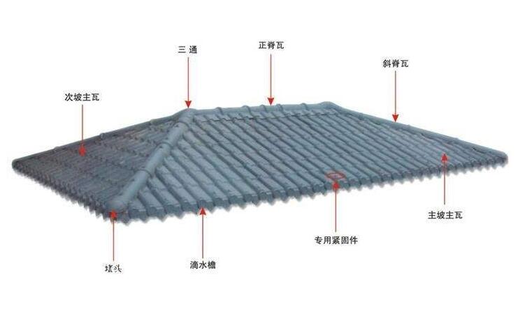 古風(fēng)的興起不應(yīng)該被防水問題所阻礙——琉璃瓦防水詳解!